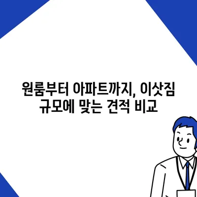 울산시 동구 남목3동 포장이사비용 | 견적 | 원룸 | 투룸 | 1톤트럭 | 비교 | 월세 | 아파트 | 2024 후기