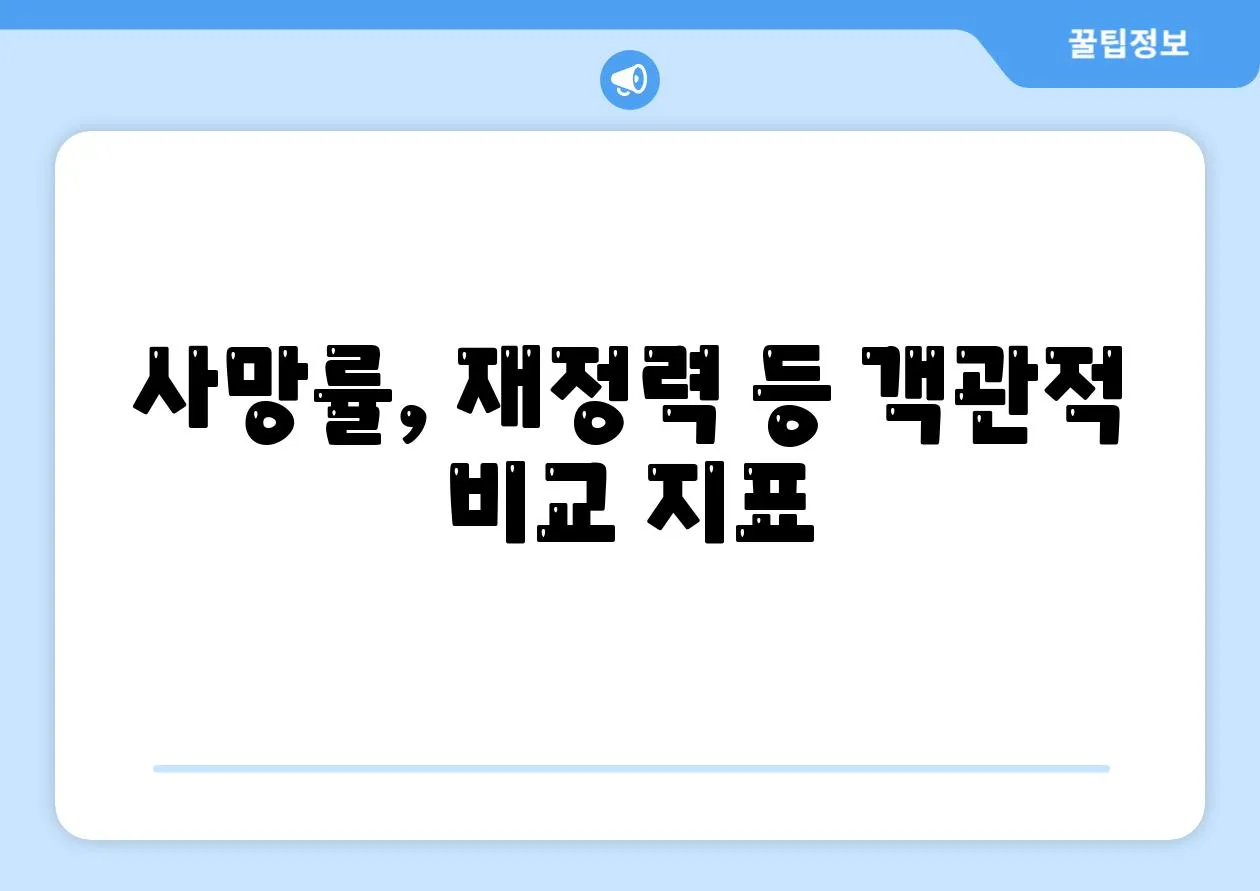 사망률, 재정력 등 객관적 비교 지표