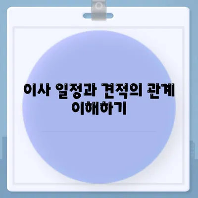 이사 견적 받는 현명한 방법