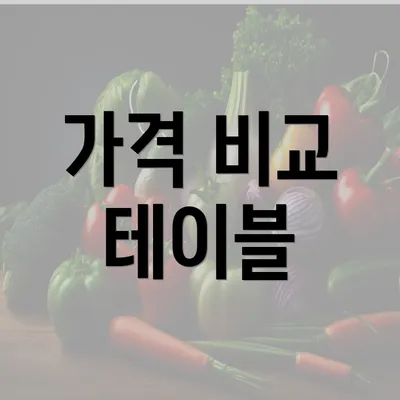 가격 비교 테이블