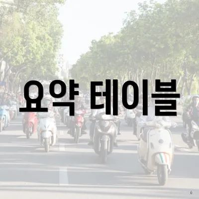 요약 테이블
